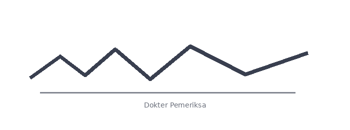 Tanda Tangan Dokter